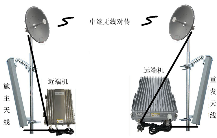抚松智能无线拉远移频中继直放站近端机远端机